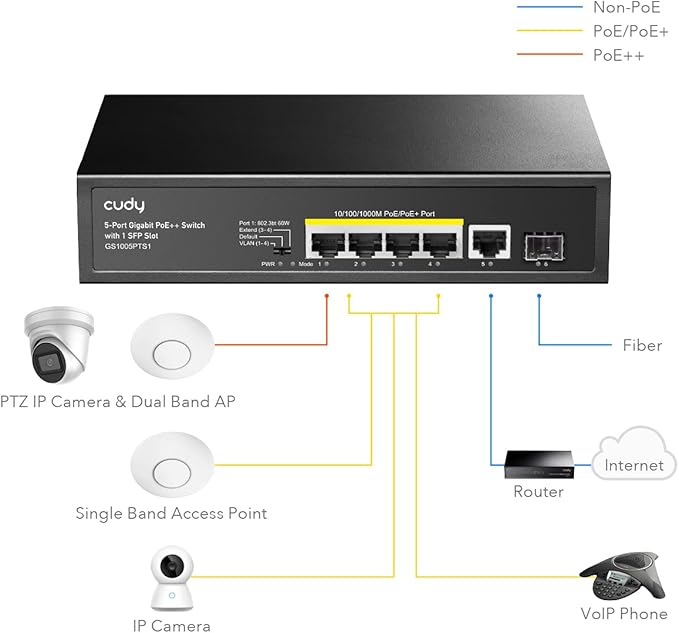 High-performance PoE switch for IP cameras and VoIP
