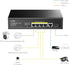 High-performance PoE switch for IP cameras and VoIP
