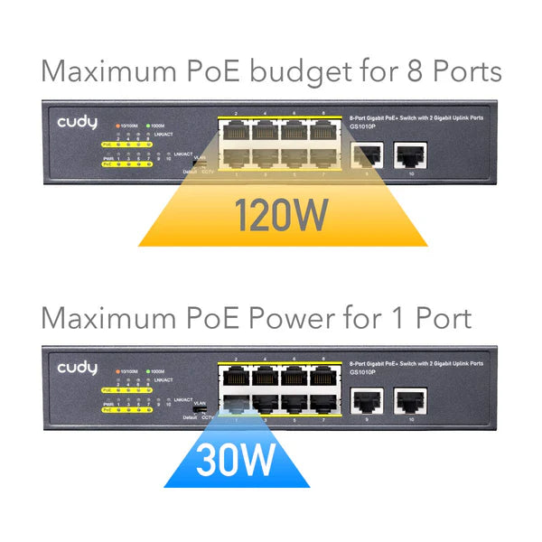 Plug-and-play CUDY 10-port PoE+ switch with 2 uplink ports
