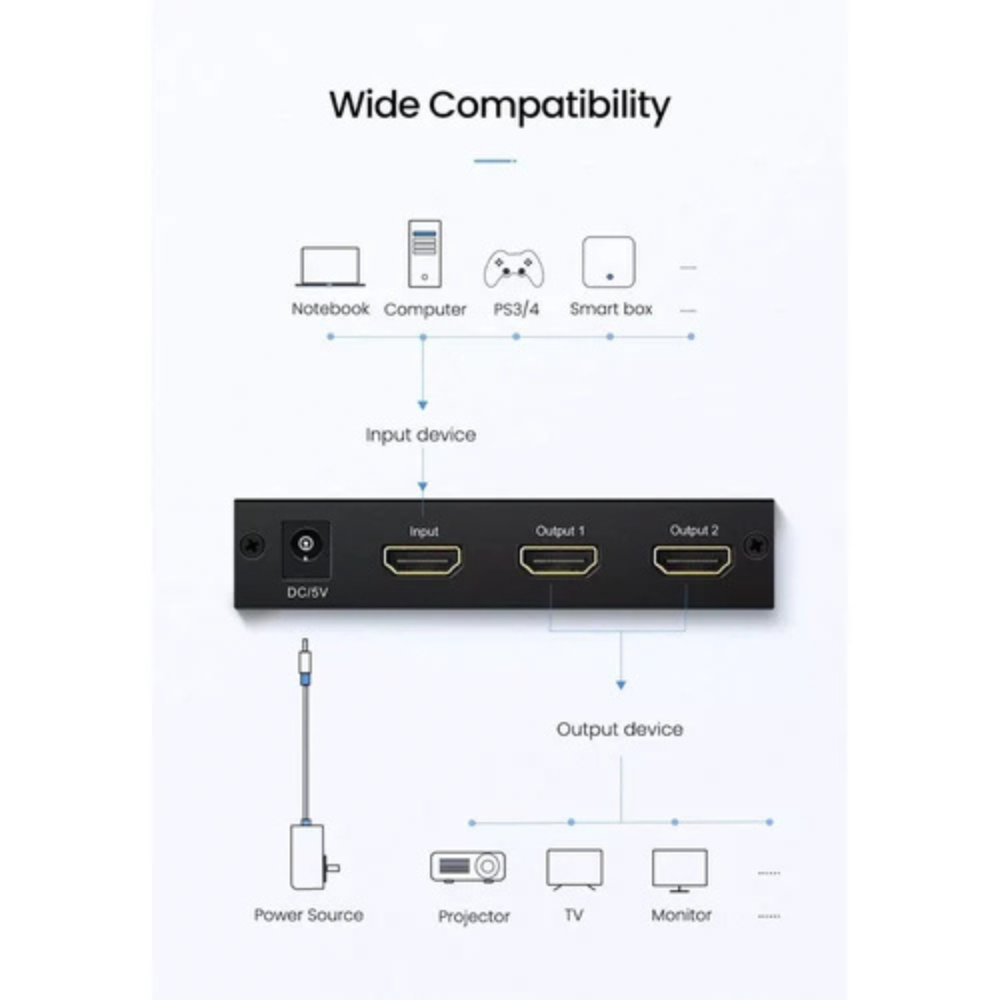 Dual display HDMI 2.0 splitter for laptops, PCs, and gaming consoles
