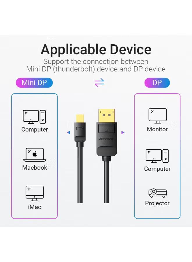 Vention 1.5M Mini DP to DisplayPort Cable for PC and Monitor
