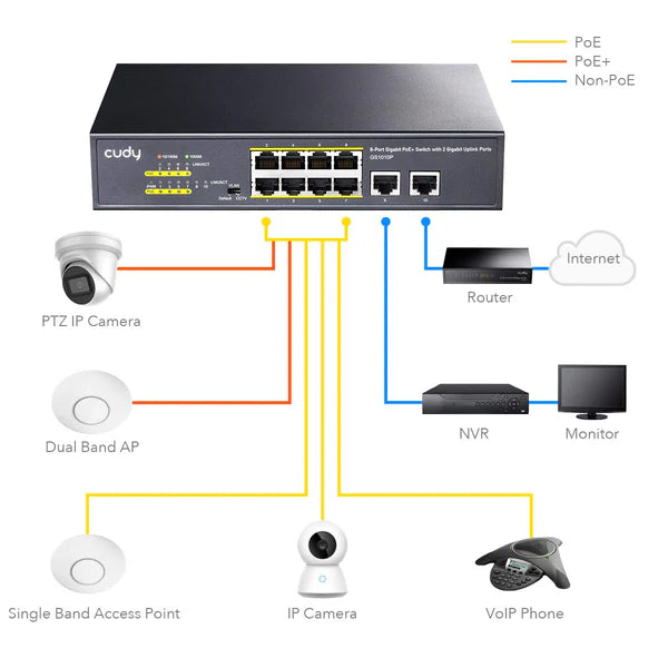 High-performance CUDY 8-port PoE+ network switch for IP cameras and VoIP
