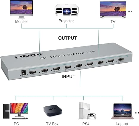 Buy UGREEN HDMI multi display splitter for multi-screen use
