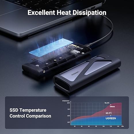 Buy UGREEN CM400 M.2 SSD enclosure online for fast data transfer
